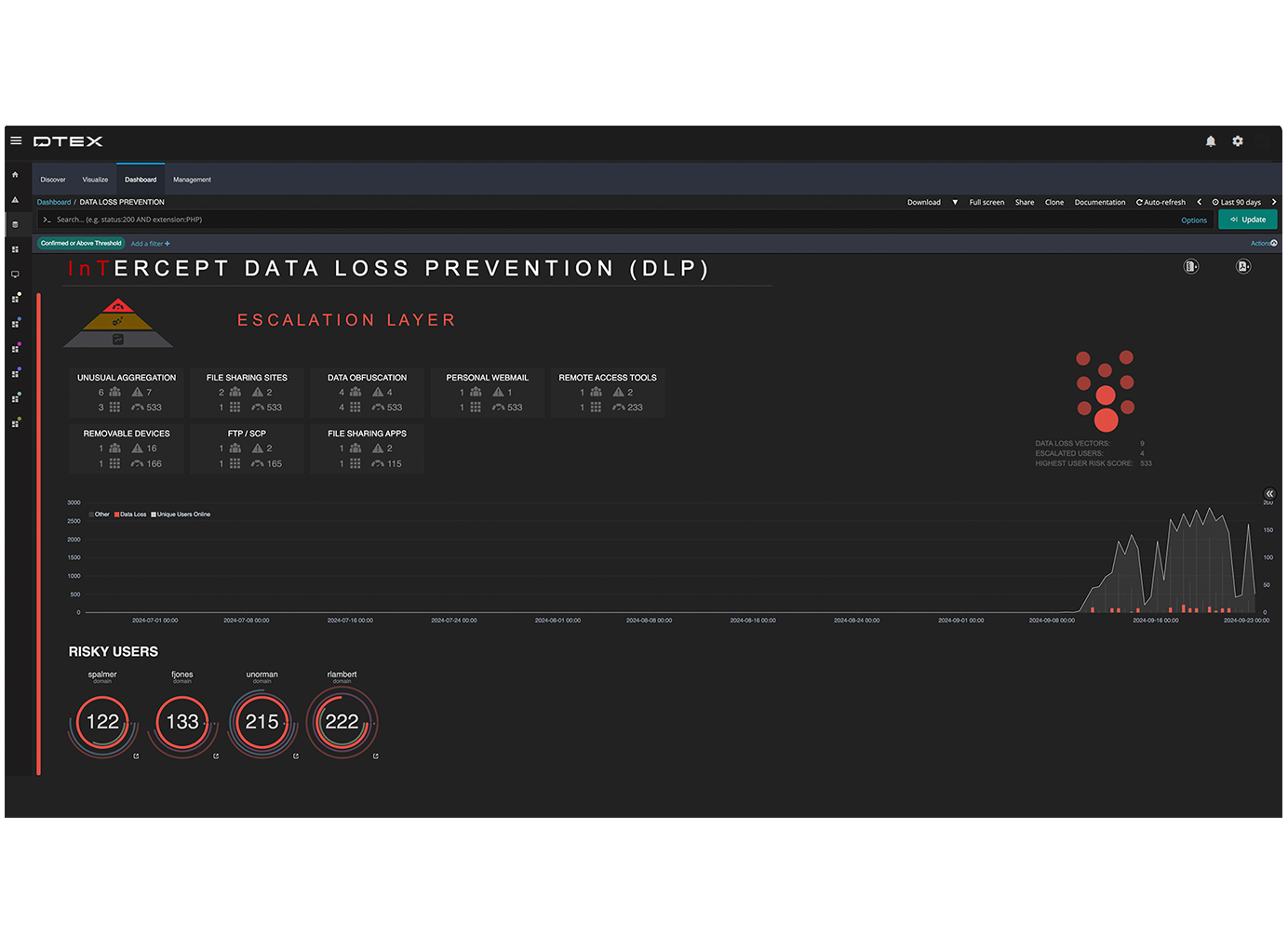 DTEX InTERCEPT Data Loss Prevention Screenshot