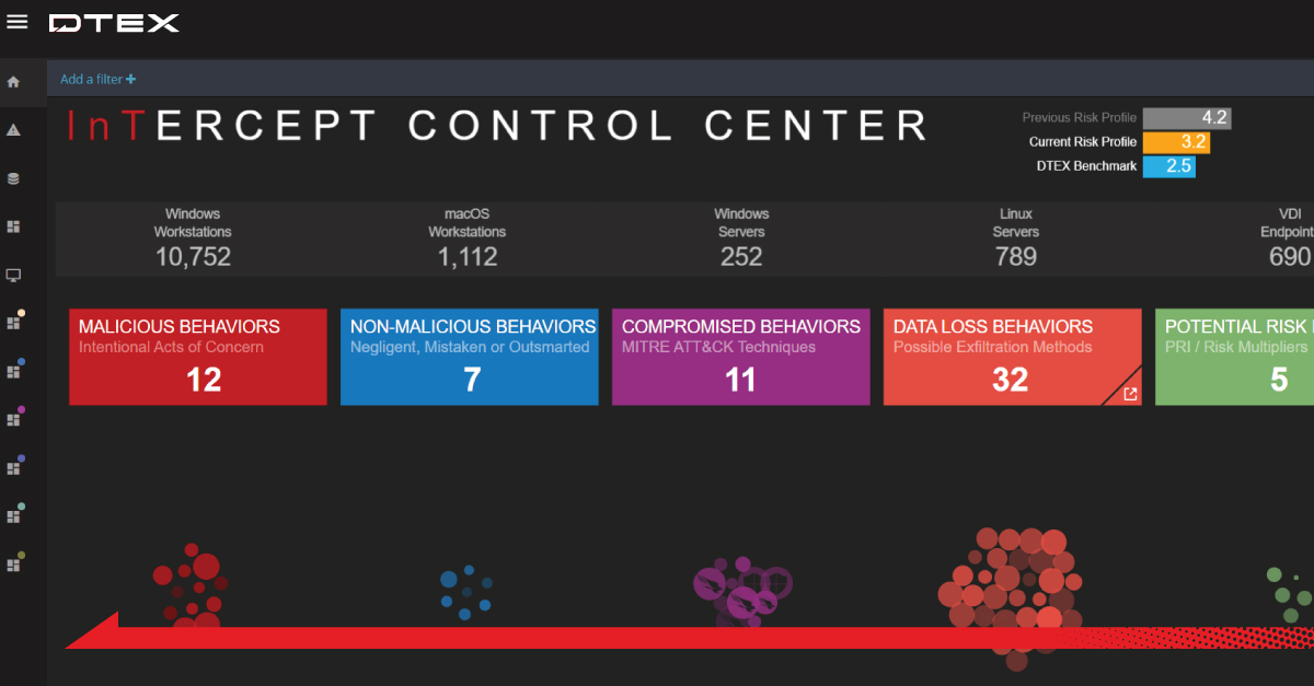 DTEX InTERCEPT for Insider Risk Management platform image